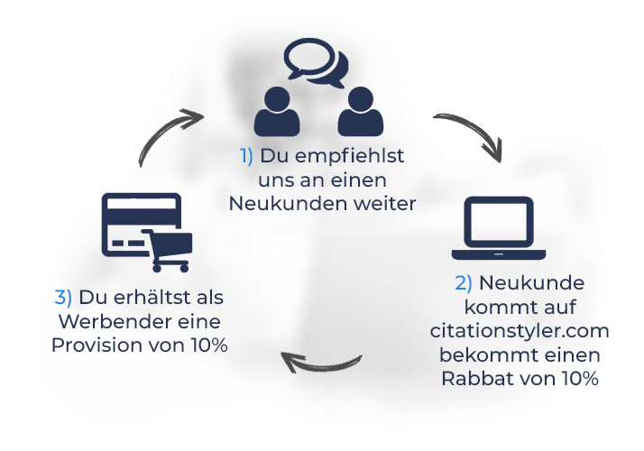solidaffiliate auf citationstylercom