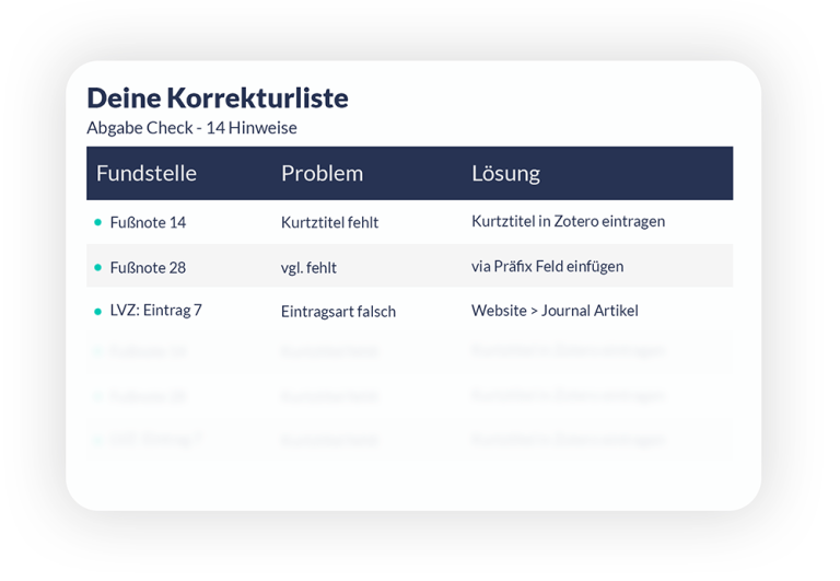 Abgabe Check für Zotero Zitate und Bibliographie - Korrektur