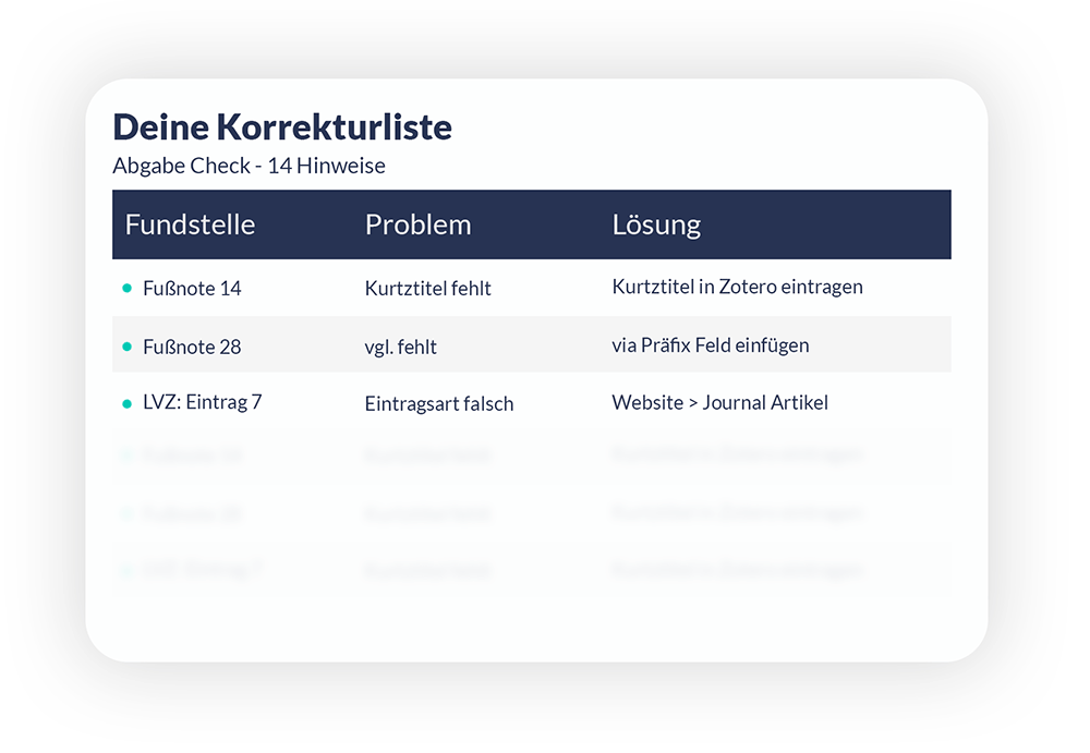 Abgabe Check für Zotero Zitate und Bibliographie - Korrektur