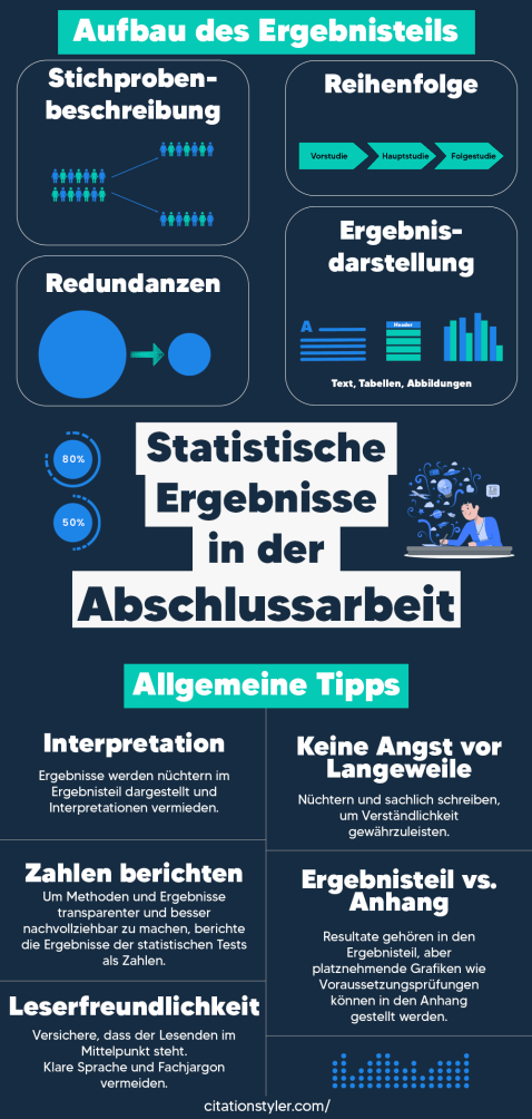 Infographik - Statistische Ergebenisse in der Abschlussarbeit - Statistik und Beratung, Diplomarbeit,
